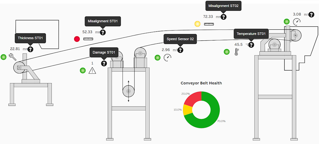 ABB_Ability_Condition_Monitoring_for_belts_operator_dashboard